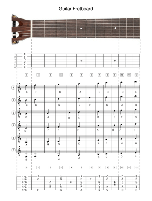 Guitar Fretboard Helper