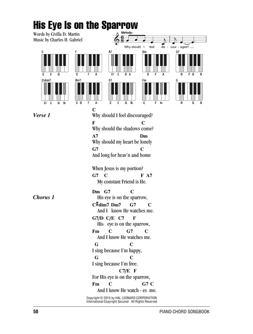 His Eye Is On The Sparrow - Charles H Gabriel (Piano Chords-Lyrics)