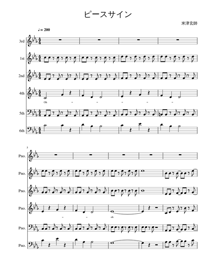 Megadeth,Rust inPeace,Bandscore楽譜 Rust in peace – Megadeth : Every Solo (2/9 songs done) Sheet
