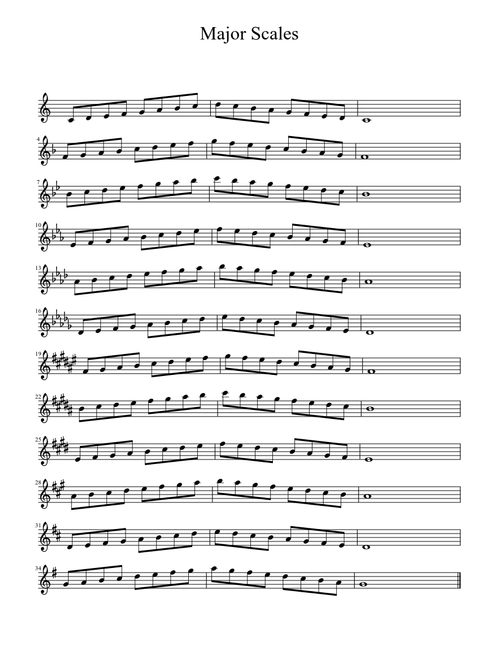 Major Scales