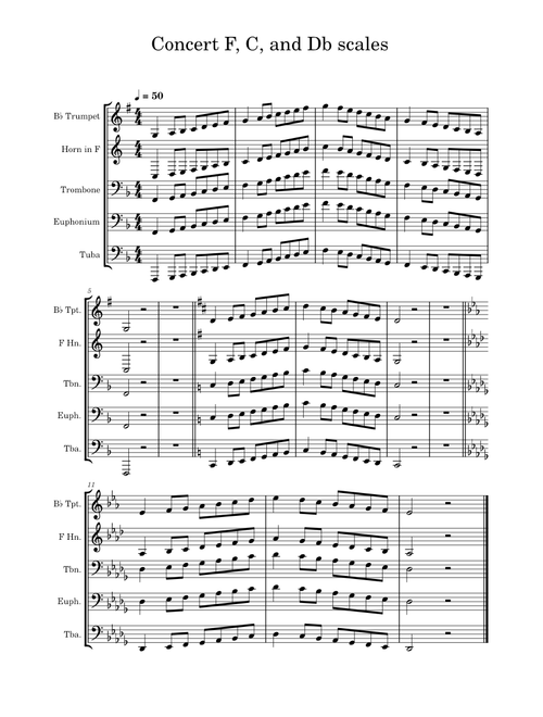 Major scales – Lessons - Scales Concert F, Db, and C scales