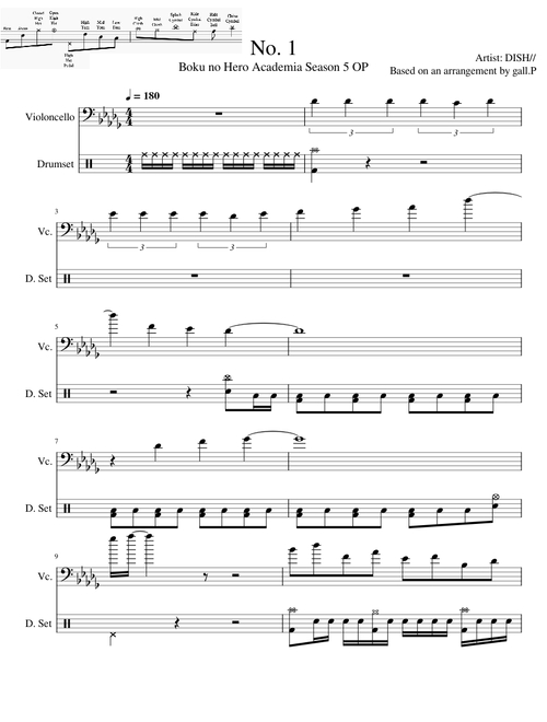 No. 1 (Boku no Hero Academia Season 5 OP) - Drum Tab