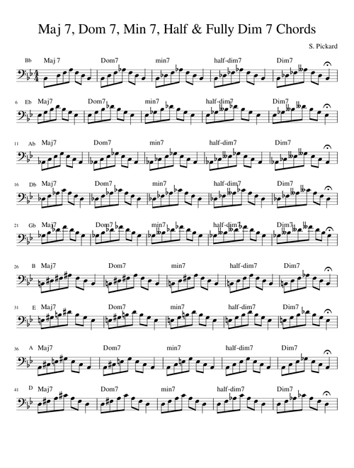 Maj 7, Dom 7, Min 7, Half & Fully Dim 7 Chords Bass