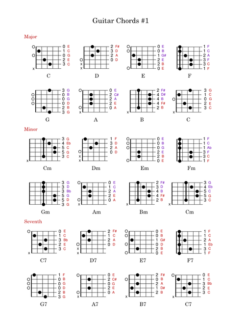 Guitar Chords #1