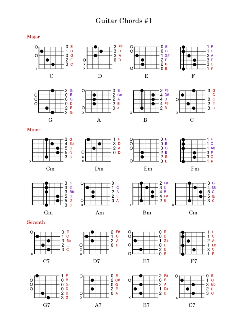 7488 ギターコード　Guitar Chords 7488 Guitar Chords by Jay Arnold - メルカリ