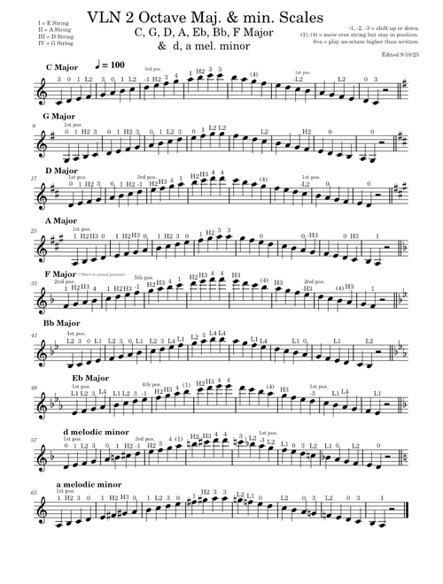 Violin 2 Octave Scales Violin C, G, D, A, F, Bb, Eb Major & d, a mel. minor – fpsorch