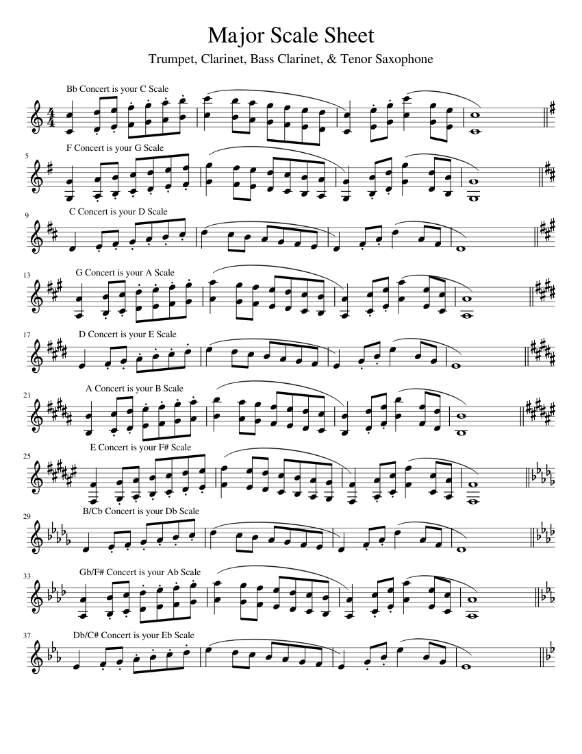 Bass Scales 12 Major Scales