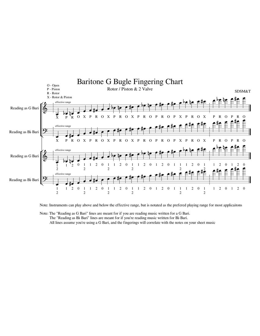 Baritone G Bugle Fingering Chart Sheet music for Baritone horn, Brass