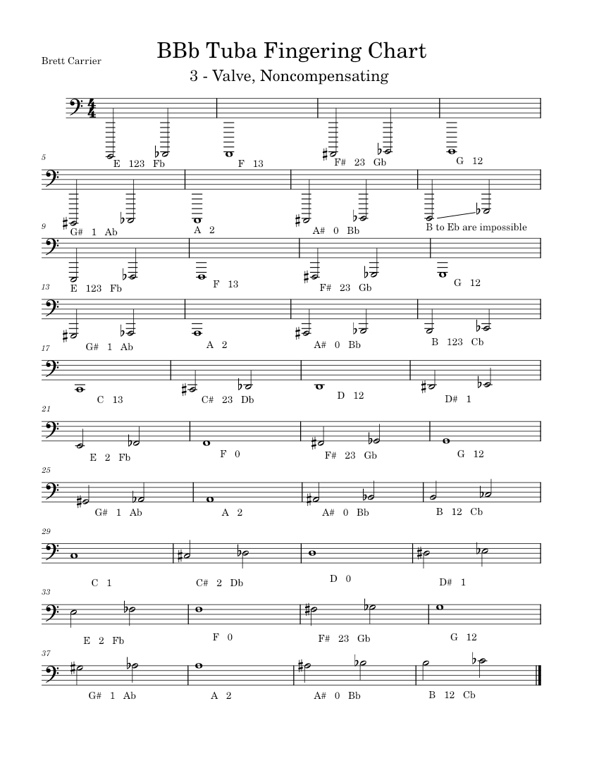 BBb Tuba Fingering Chart 3 valve noncomp Sheet music for Tuba Solo Musescore