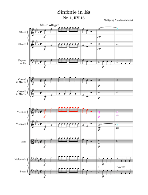 Symphony No 1 in Eb Major, K.16 – Analysis