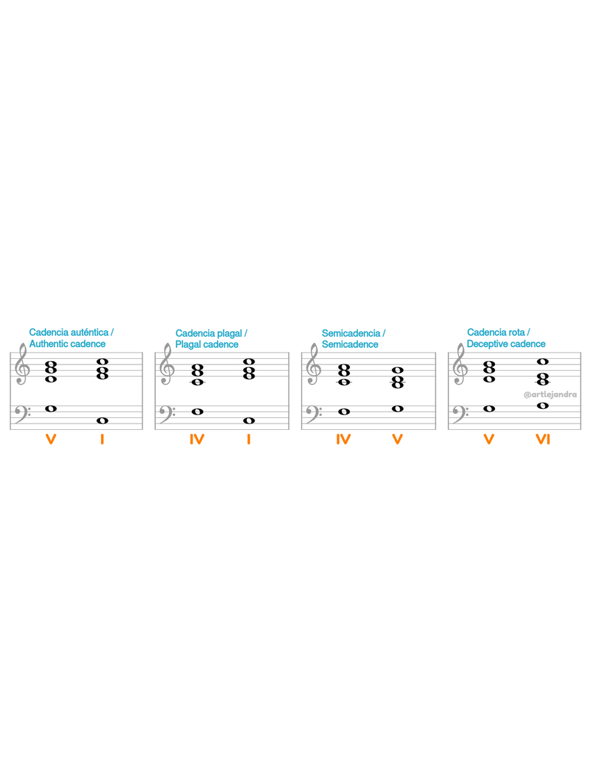 Cadencias / Cadences Sheet Music for Piano (Solo) easy | MuseScore.com