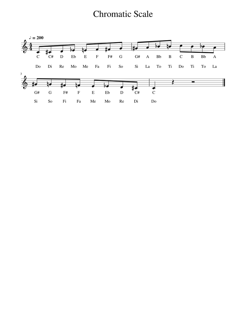 Chromatic Scale - Fast Tempo Sheet Music for Piano (Solo) easy ...