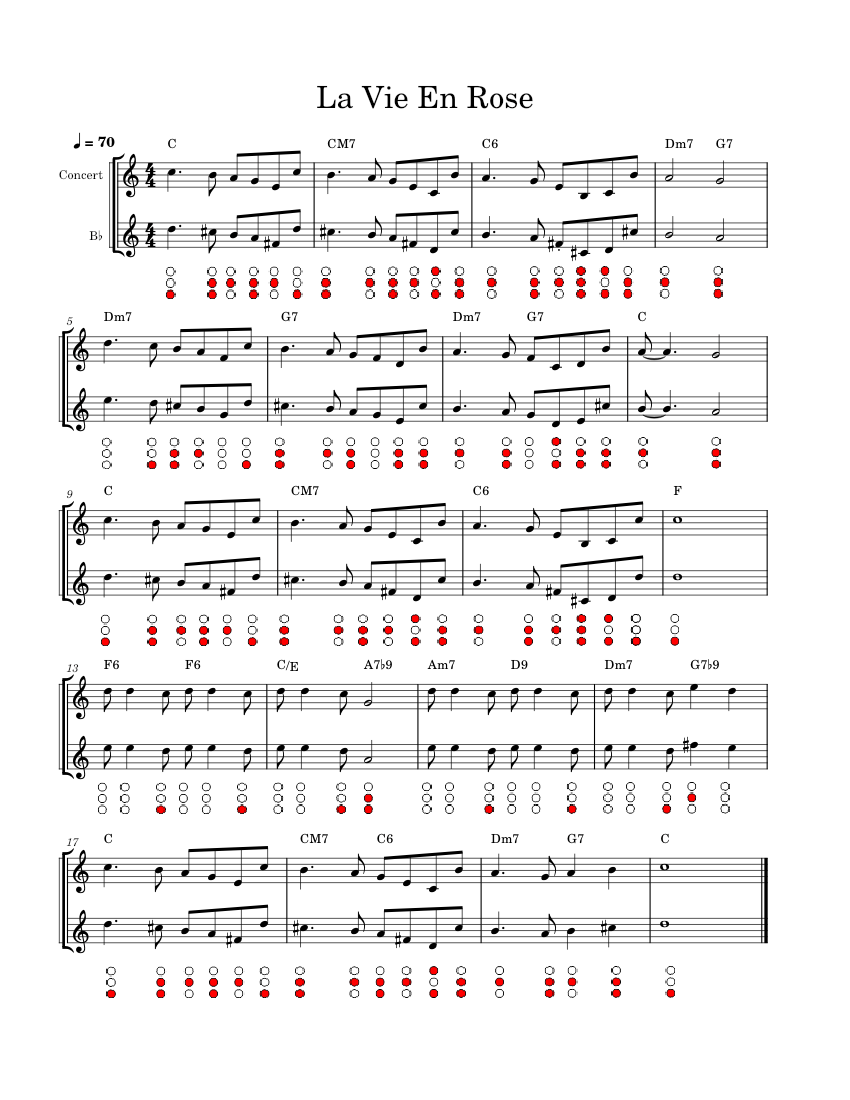 La vie en rose Trumpet Sheet Music with Chords for Trumpet in bflat