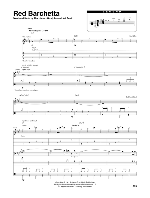 Red Barchetta - Rush (Transcribed Score)