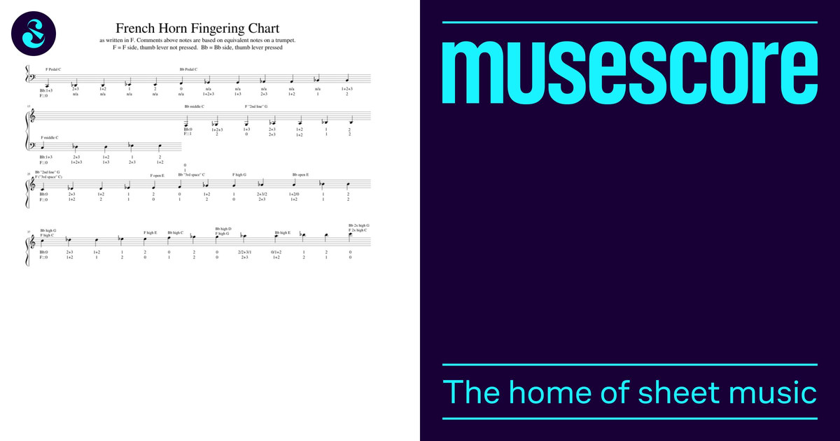 French Horn Fingering Chart in F transposition Sheet Music for French