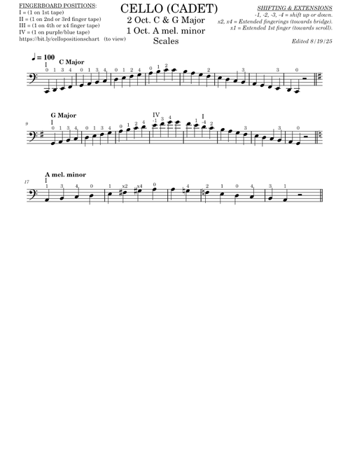 CELLO (CADET) Scales (2025 edit) – fpsorch