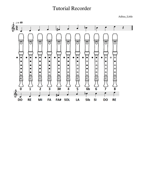 Soprano Recorder fingering chart