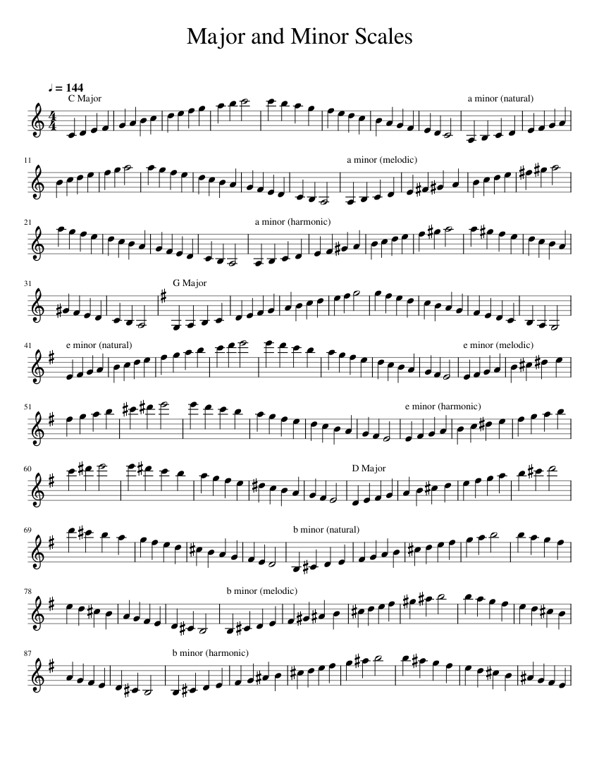 Major_and_minor_scales Sheet Music for Piano (Solo) easy | MuseScore.com