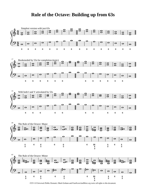 Rule of the Octave from 63