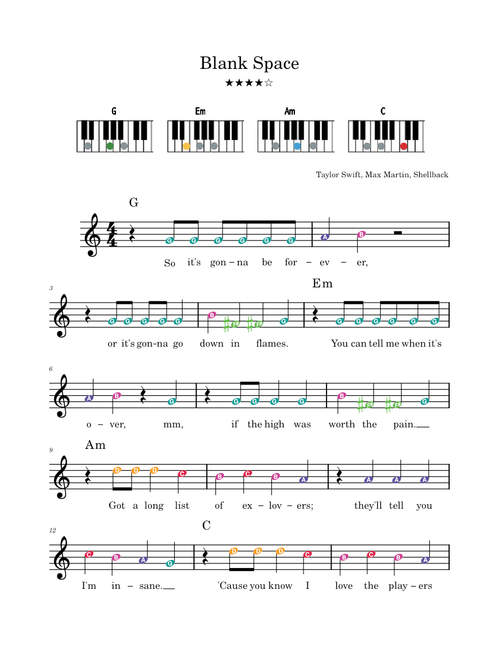 Blank Space – Taylor Swift