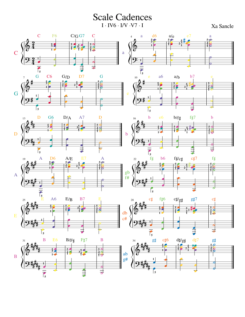 Scale Cadences Sheet Music with Chords for Piano (Solo) easy ...