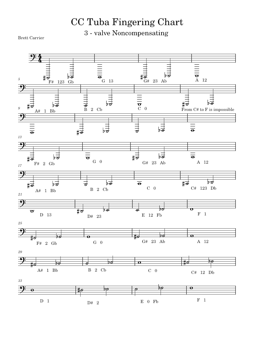 CC Tuba Fingering Chart - 3 valve noncomp Sheet music for Tuba (Solo