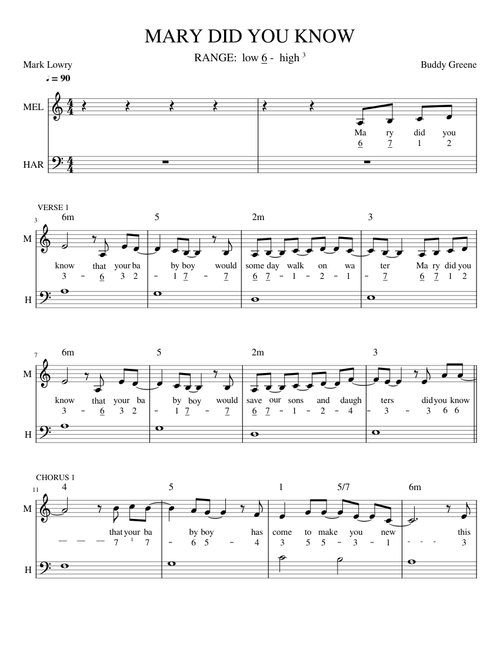 MARY DID YOU KNOW by # with lyrics