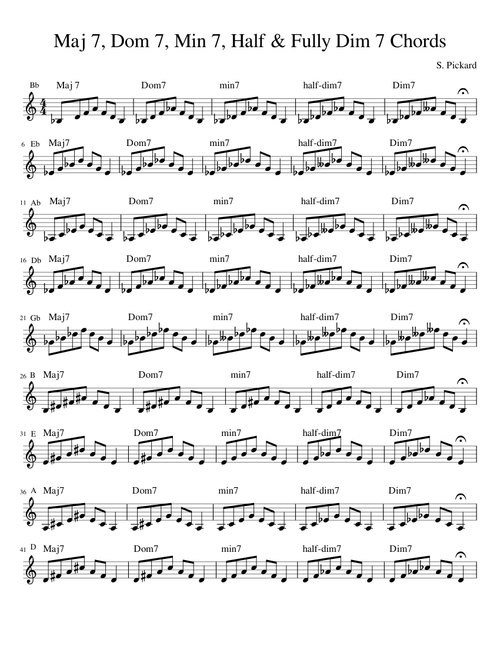 Maj 7, Dom 7, Min 7, Half & Fully Dim 7 Chords