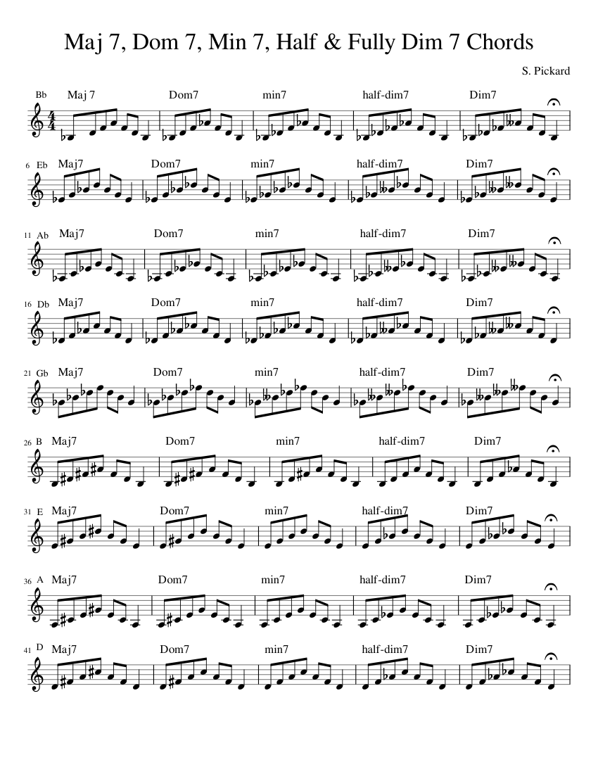 Maj 7 Dom 7 Min 7 Half Amp Fully Dim 7 Chords Sheet Music For Piano Solo Musescore Com