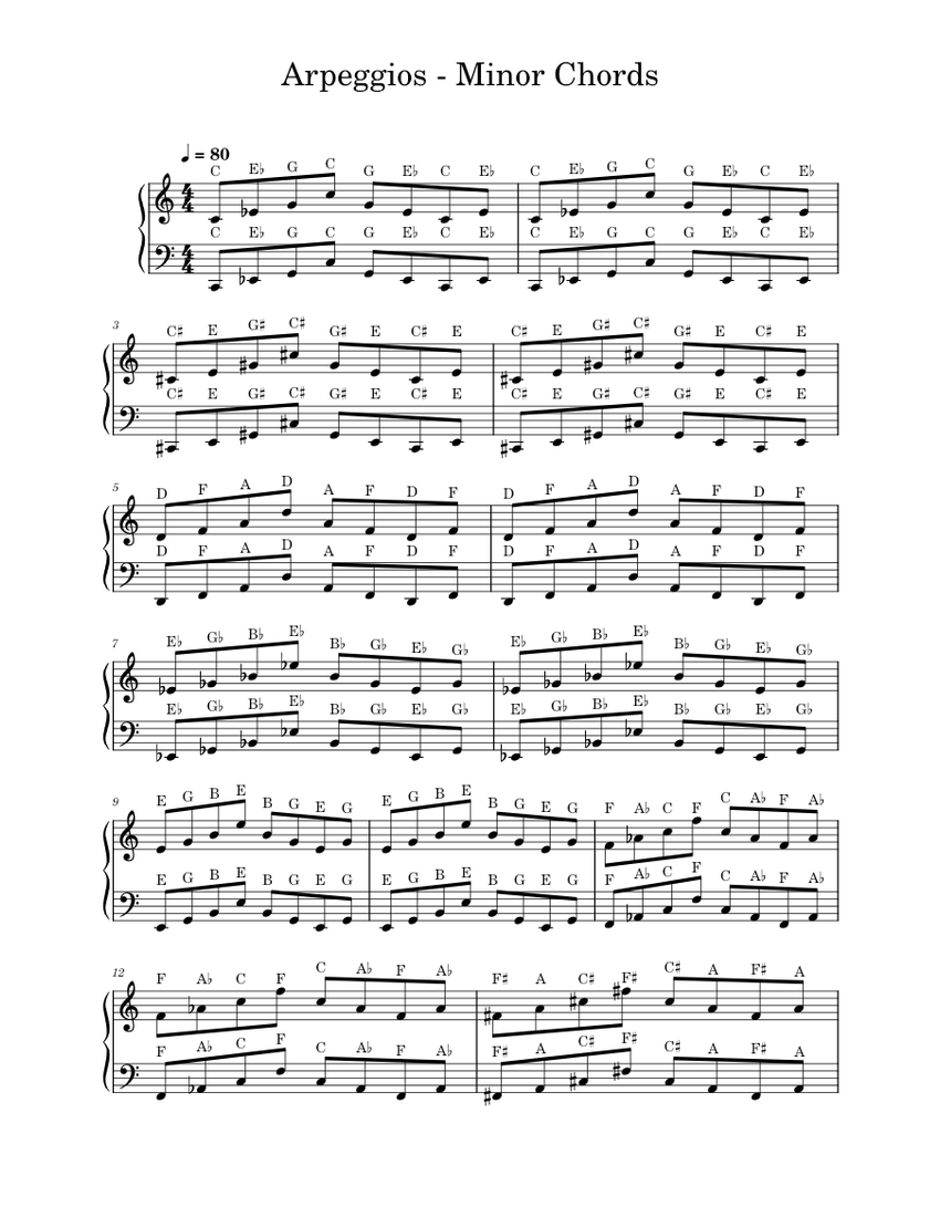 Arpeggios - Minor Chords Sheet music for Piano (Solo) Easy | Musescore.com