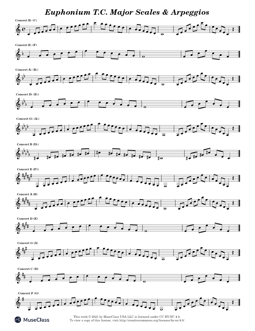 Euphonium Major Scales and Arpeggios (TC) Sheet Music for Euphonium ...