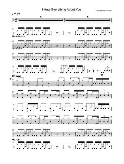 I hate everything about you – Three Days Grace