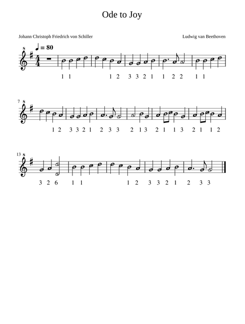 Ode To Joy – Ludwig van Beethoven - Leadsheet- Soprano Recorder