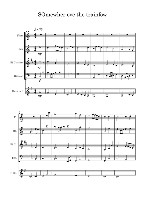 Somewhere Over The Rainbow – Judy Garland somewhere over the rainbow