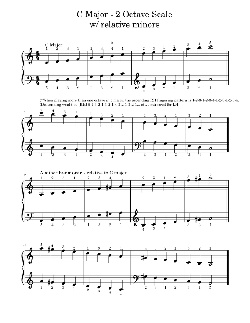 Major scales 2 Sheet music for Piano (Solo) Easy | Musescore.com