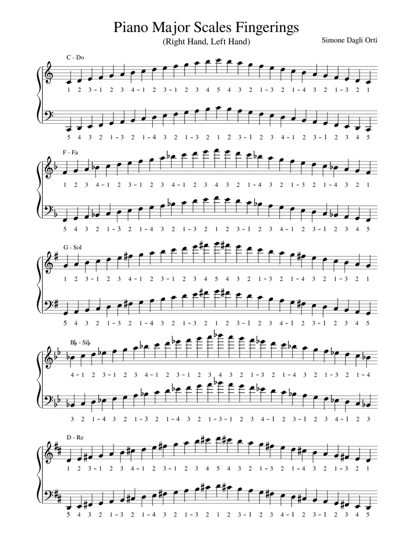 Piano Major Scales Fingerings Sheet music for Piano (Solo)