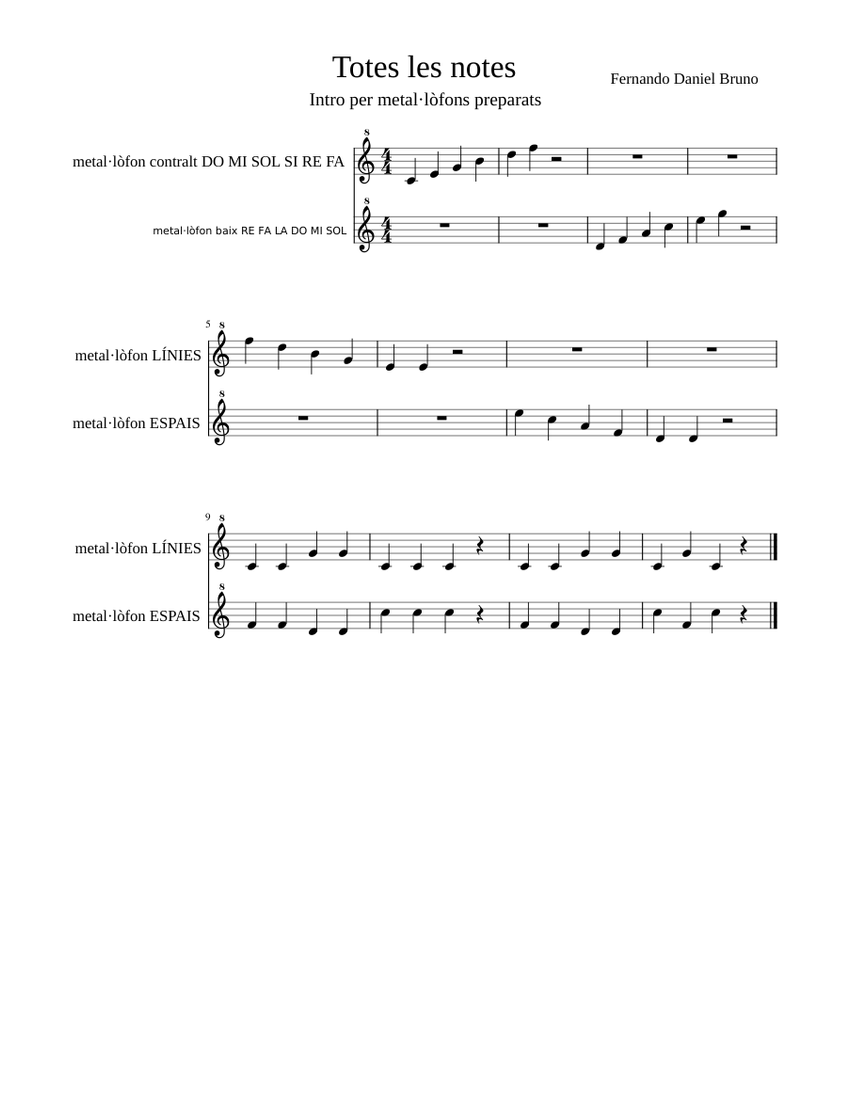 Metallophone Notes Totes les notes – unknown composer Sheet music for Metallophone (Solo ...