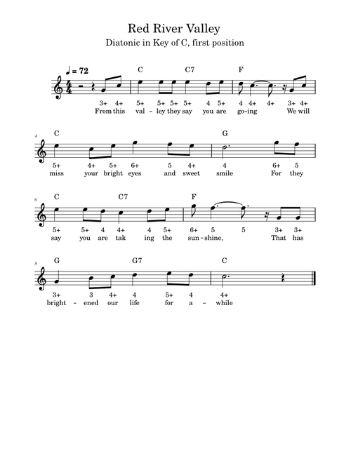 Red River Valley – Misc tunes red-river-valley diatonic tab
