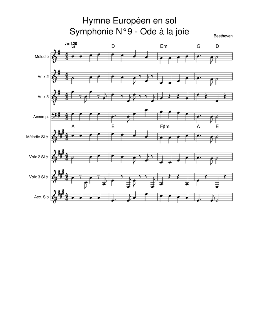 Hymne Européen En Sol Symphonie N°9 - Ode à La Joie Sheet Music For ...