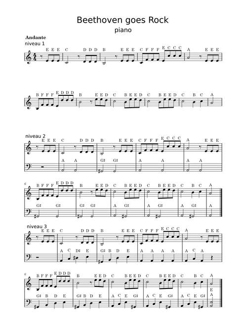 Beethovens 5th Symphony – Ludwig van Beethoven
