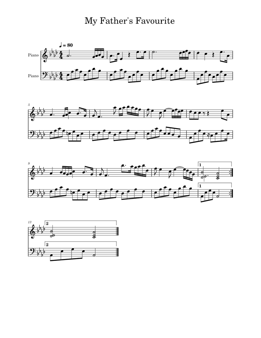 Non Nobis Domine Patrick Doyle Sheet Music