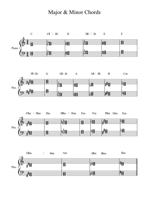 Major & Minor Chords