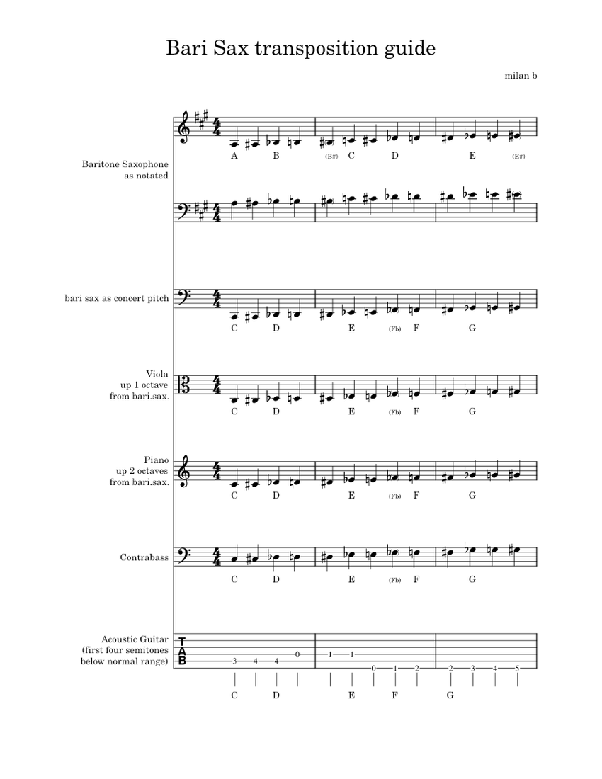 bari sax transposition for dummies musescore3 Sheet music for Piano, Saxophone baritone