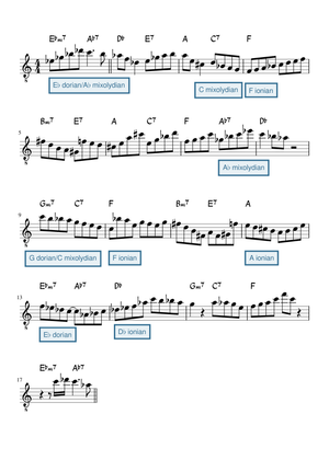 Giant Steps - Combo Band Sheet Music for Piano, Trombone