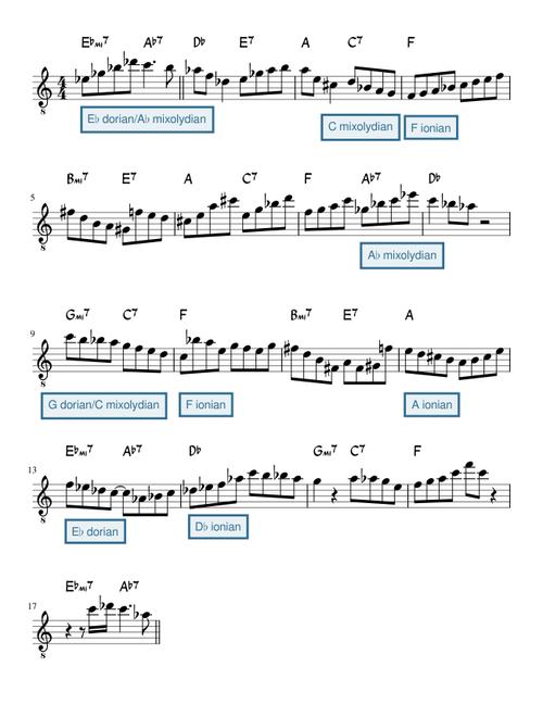 Giant Steps Transcription