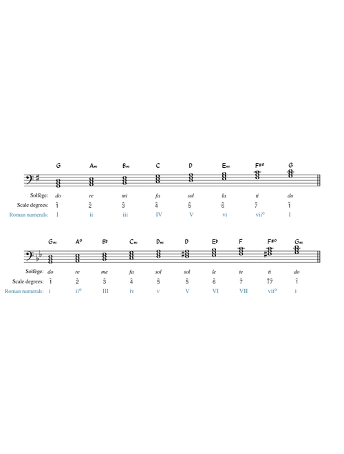 chord-symbols-triads