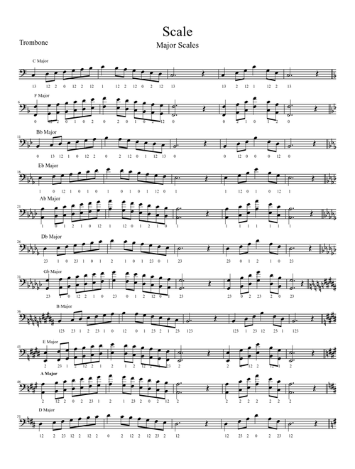 Mayor Scales - Fingering: Baritone Horn - Euphonium - Valve Trombone