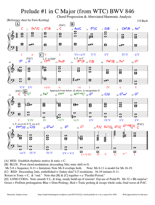 JS Bach's Prelude #1 from WTC (846): Chords & Analysis