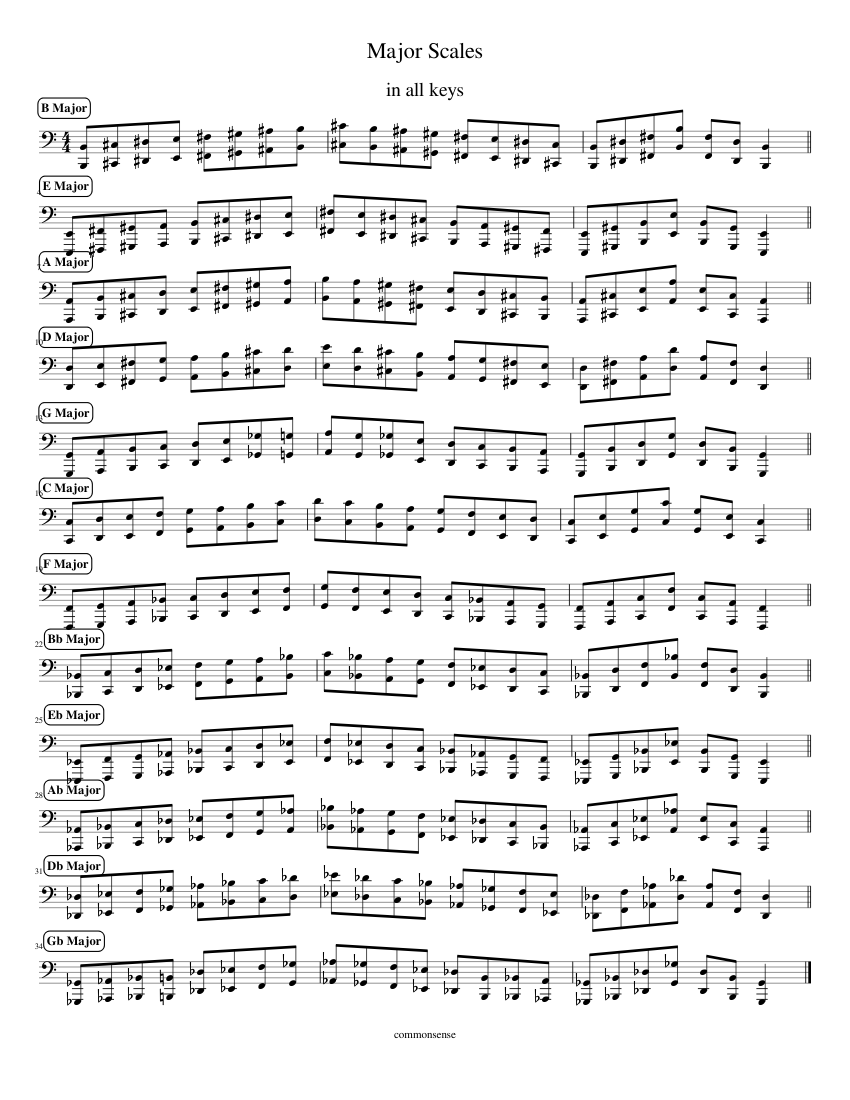 ab major scale bass clef