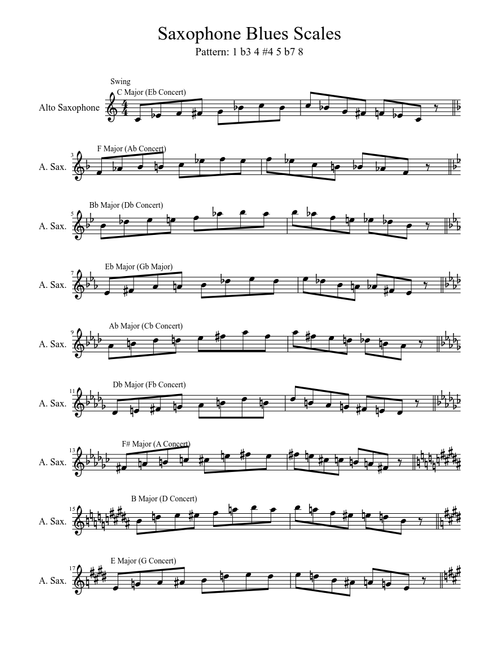 Eb Saxophone Blues Scales
